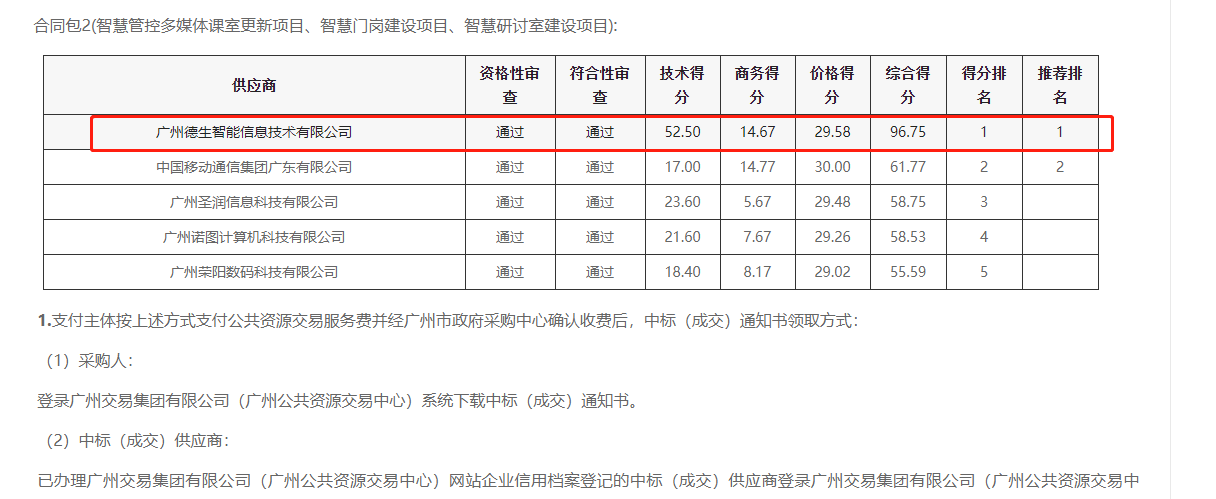 巅峰国际喜提大标！ 智慧校园一卡通，助力广州市技师学院校园信息化建设